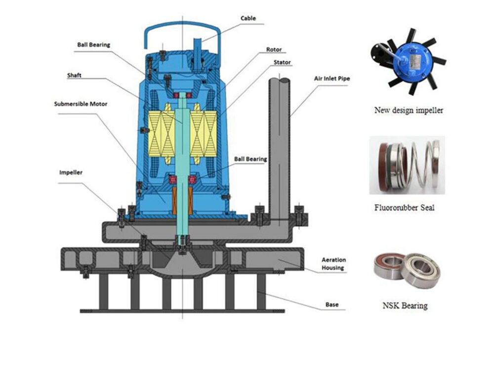 Centrifugal Type Submersible Aerator