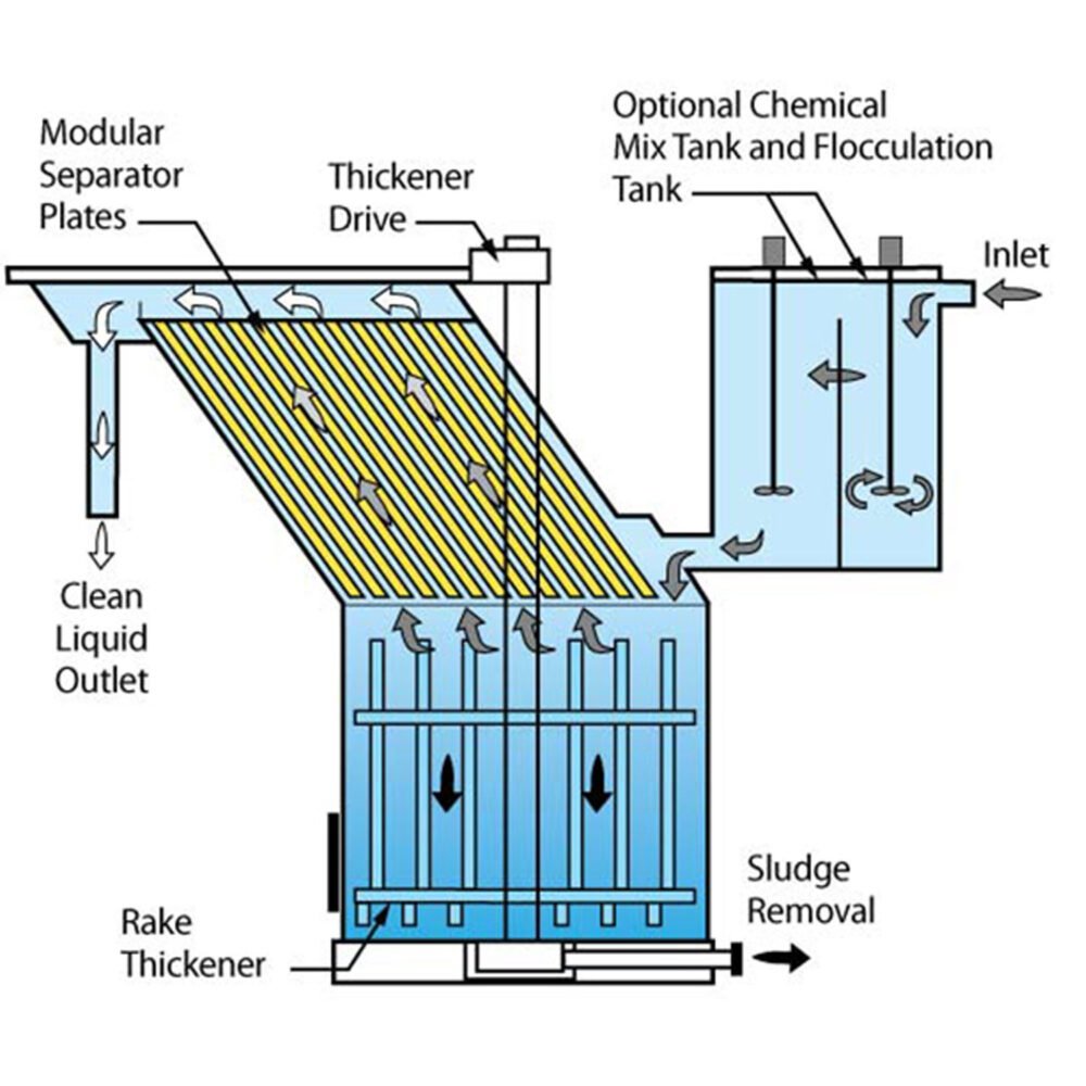 Lamella-Clarifier-Sedimentation-Tank