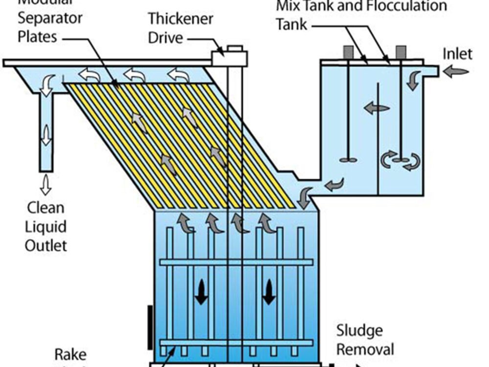 Lamella-Clarifier-Sedimentation-Tank