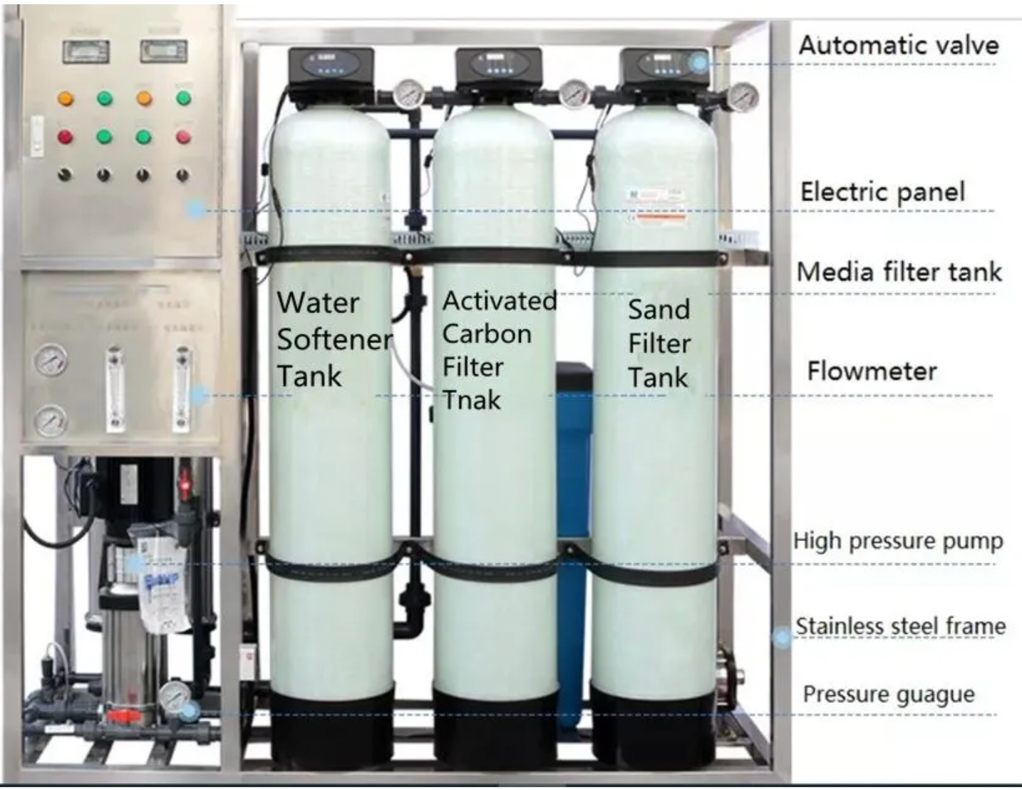 Reverse Osmosis Plant