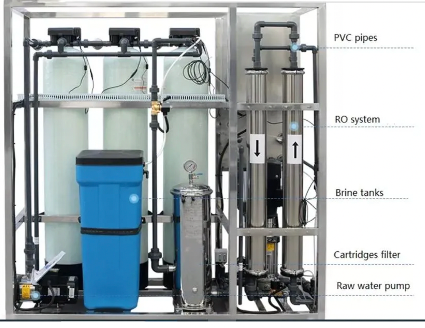 RO System