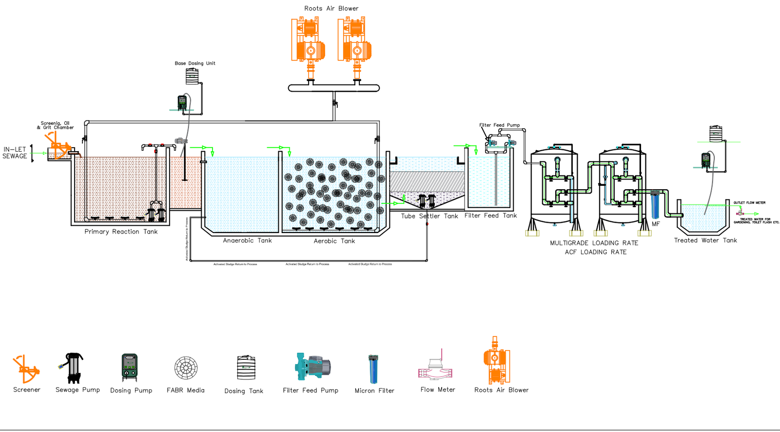 Johkasou Packaged STP Plant Supplier in Bangladesh