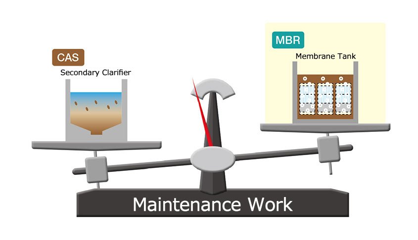 MBR ETP Maintenance