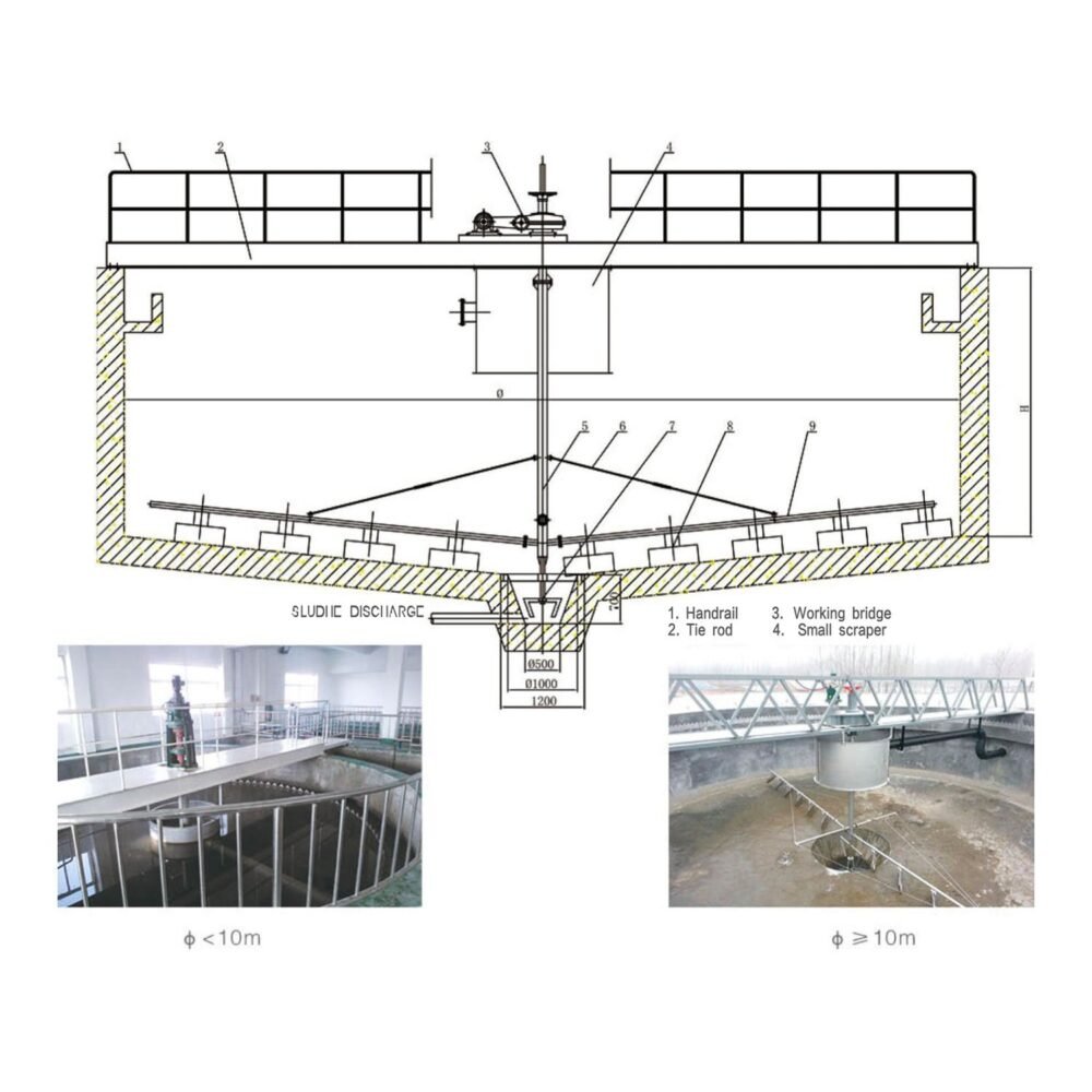 Sludge Scraper Machine Supplier in Bangladesh I Lowest Price